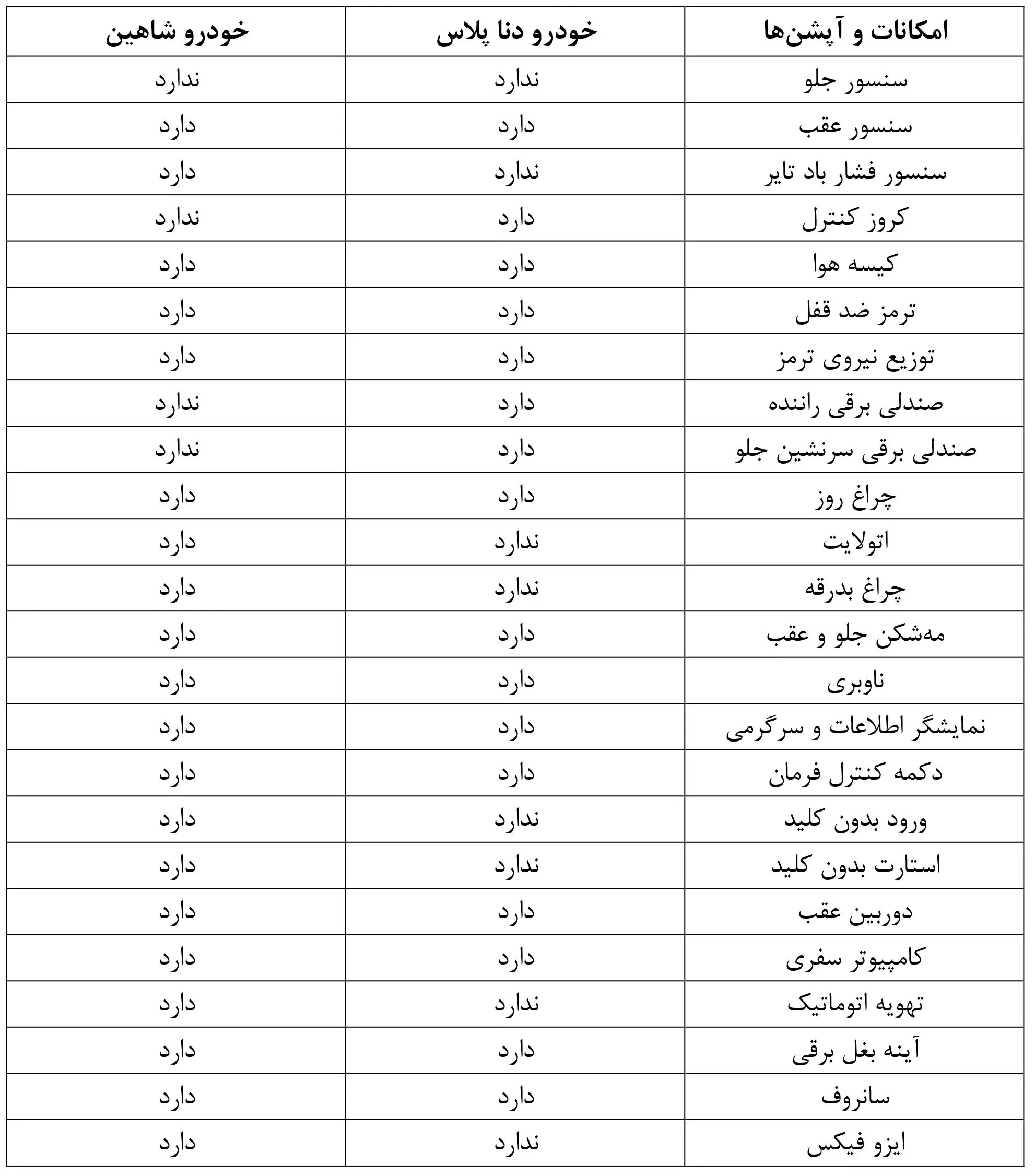 امکانات و آپشن دینا پلاس و شاهین