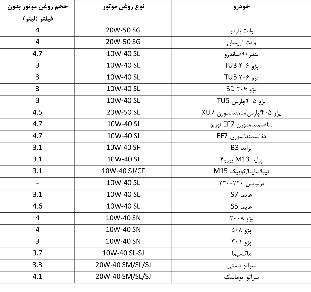 جدول روغن موتور خودروها