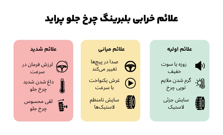 اینفوگرافیک علائم خرابی بلبرینگ چرخ جلو پراید از مراحل اولیه تا شدید
