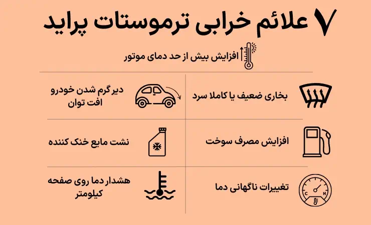 اینفوگرافیک علائم خرابی ترموستات پراید شامل افزایش دمای موتور، نوسان دما، بخاری ضعیف، نشتی مایع خنک‌کننده و افزایش مصرف سوخت