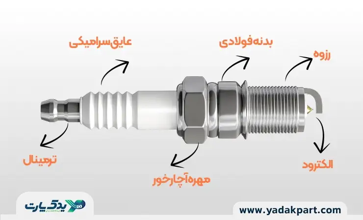 شمع ماشین چیست