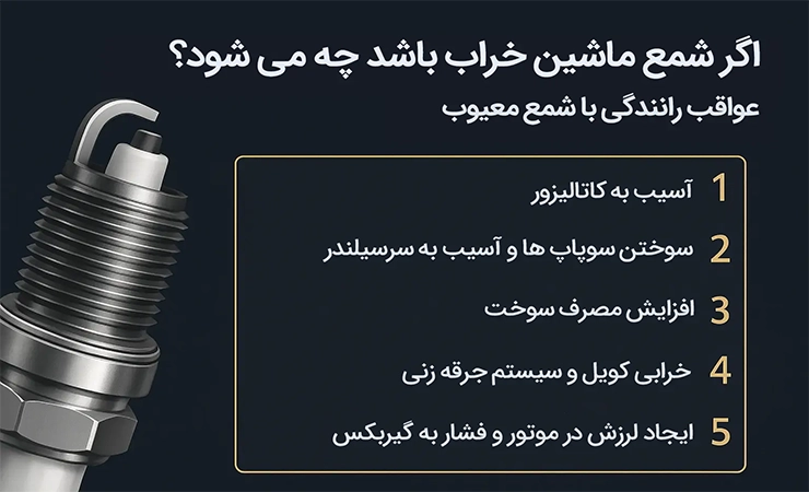 اینفوگرافیک فارسی نشان‌دهنده پیامدهای رانندگی با شمع معیوب، شامل آسیب به کاتالیزور، سوختن سوپاپ‌ها، افزایش مصرف سوخت، خرابی کویل، لرزش موتور