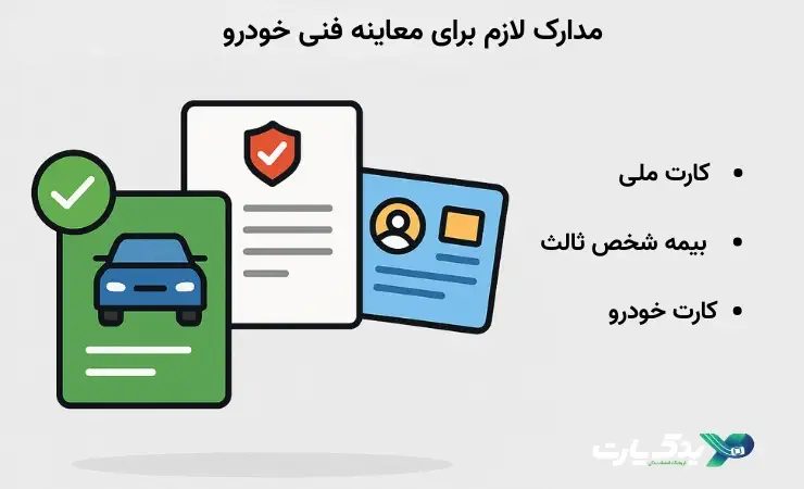 تصویر کارتونی از کارت ماشین، کارت ملی و بیمه‌نامه به‌عنوان مدارک لازم برای مراجعه به مرکز معاینه فنی