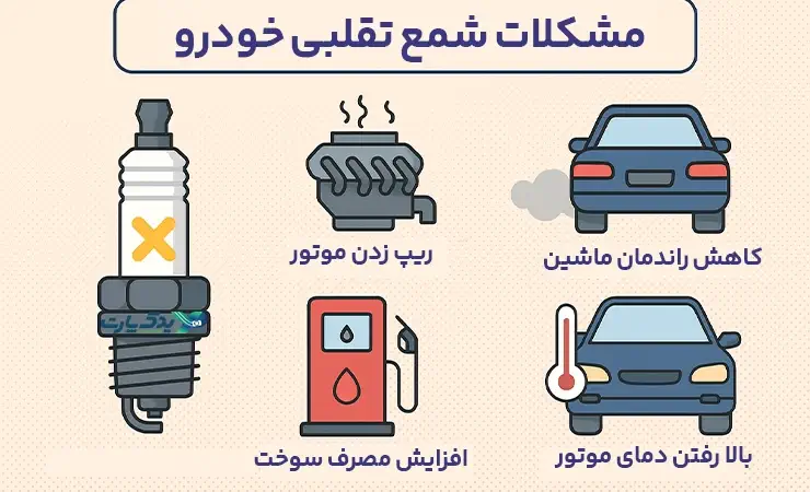 تصویر کارتونی از مشکلات شمع تقلبی خودرو شامل ریپ زدن موتور، افزایش مصرف سوخت، کاهش شتاب و بالا رفتن دمای موتور
