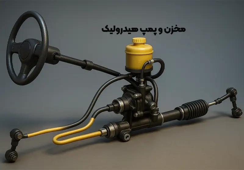 نمای آموزشی از مسیر جریان روغن در سیستم فرمان هیدرولیک شامل غربیلک فرمان، پمپ روغن، شیلنگ فشار، جعبه فرمان و مسیر برگشت. تصویر بدون نوشته، طراحی‌شده برای آموزش عملکرد فرمان هیدرولیکی.